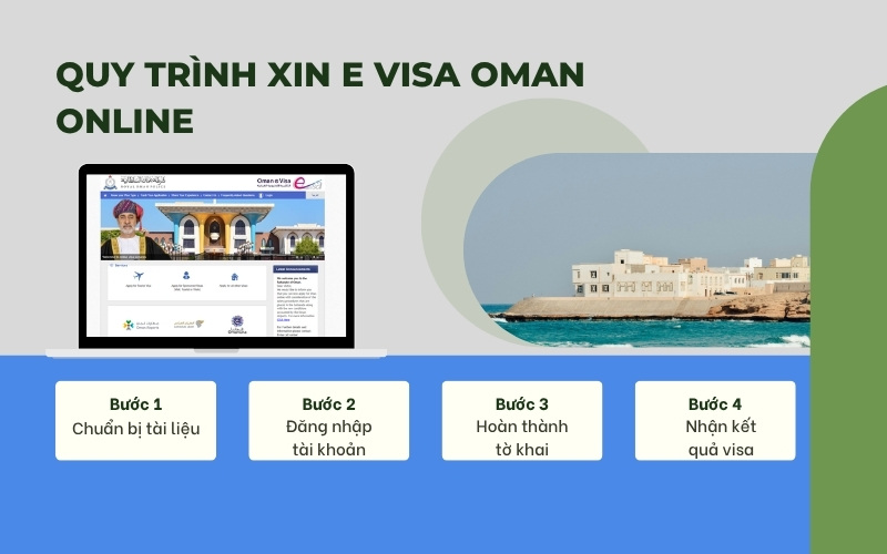 Quy trình xin E visa Oman