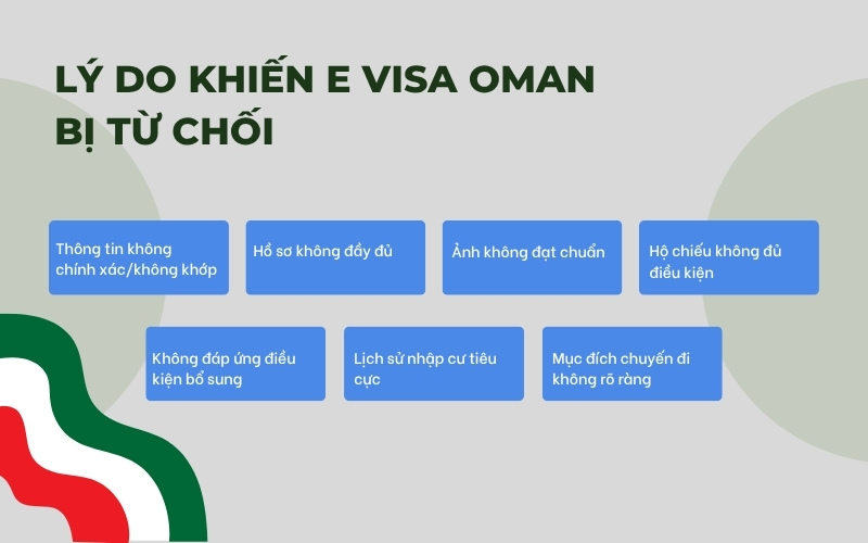 Lý do visa bị từ chối