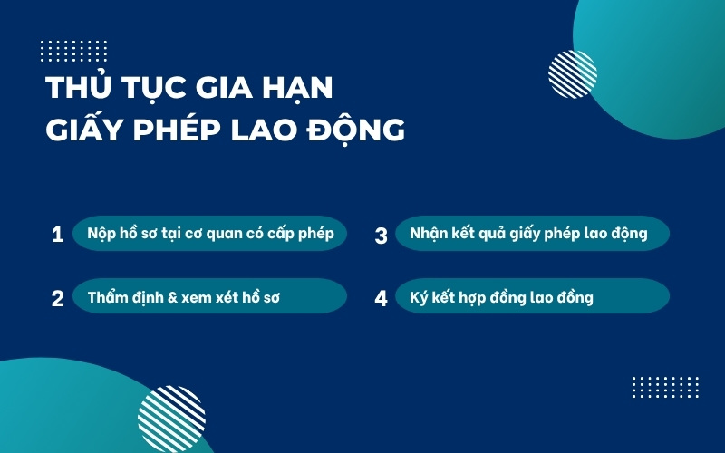 Thủ tục gia hạn giấy phép lao động