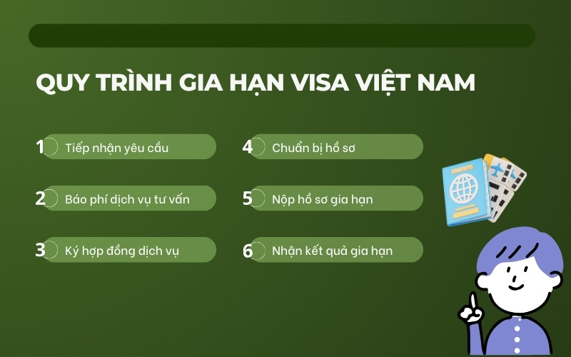 Quy trình gia hạn visa Việt Nam