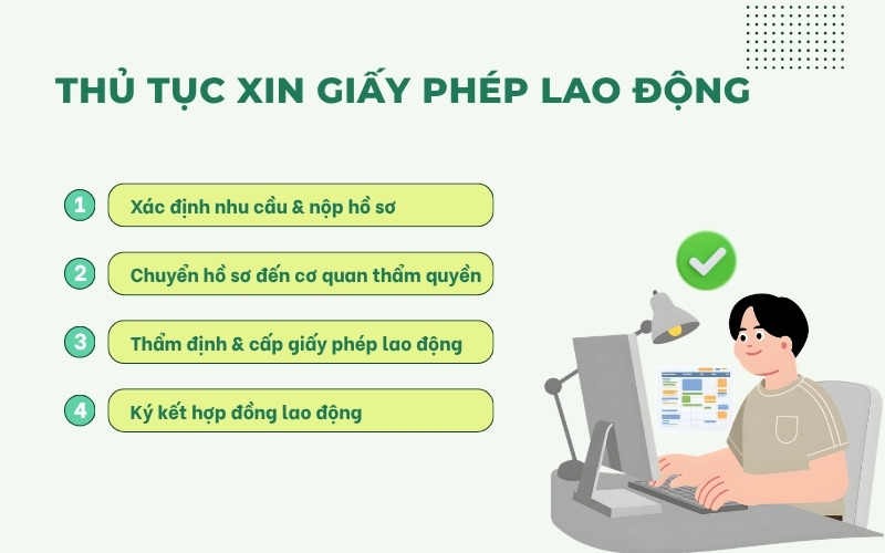 Thủ tục xin giấy phép lao động