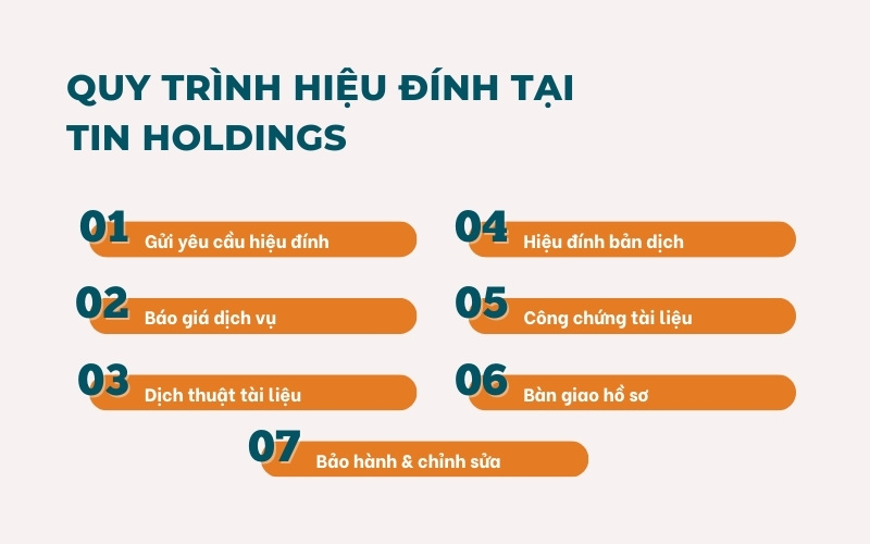 Quy trình hiệu đính 