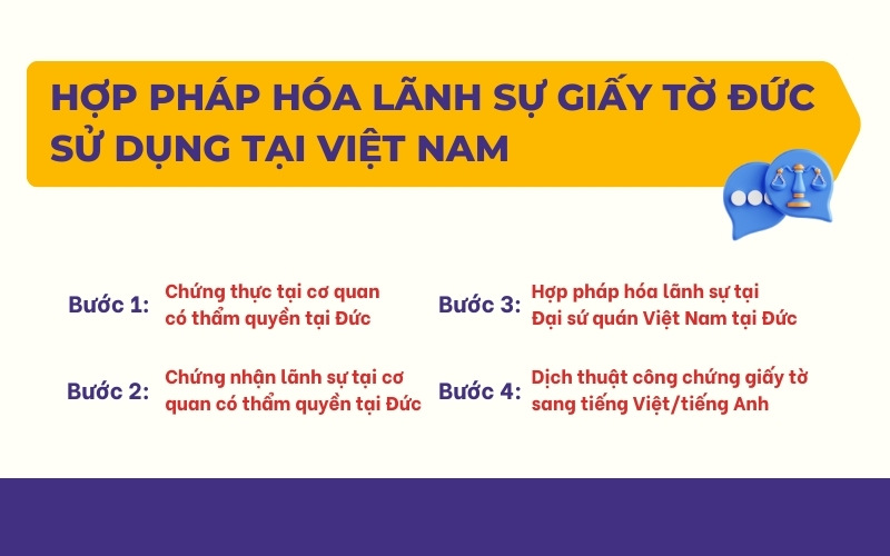 Hợp pháp hóa lãnh sự giấy tờ Đức dùng tại Việt