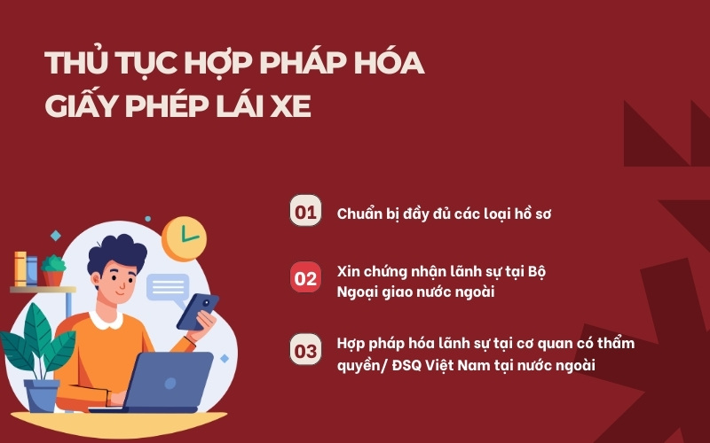 Thủ tục hợp pháp hóa lãnh sự giấy phép lái xe