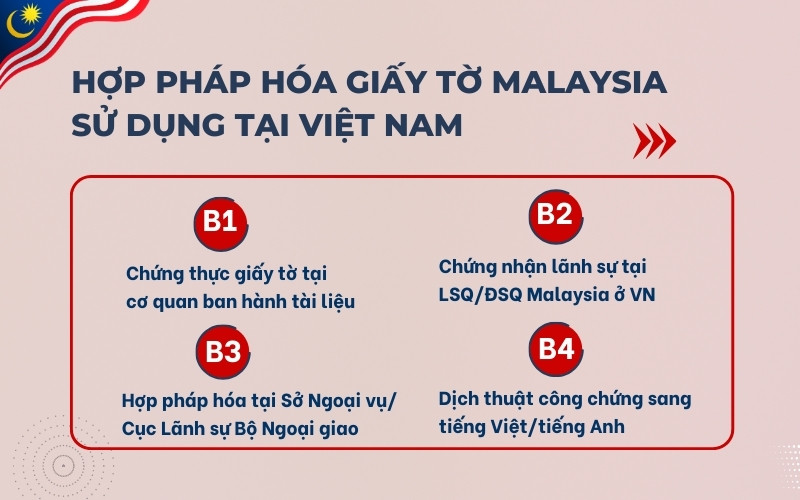 Hợp pháp hóa giấy tờ Malaysia dùng tại Việt Nam