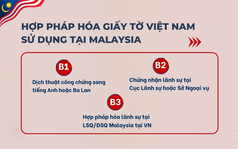 Hợp pháp hóa giấy tờ Việt dùng tại Malaysia