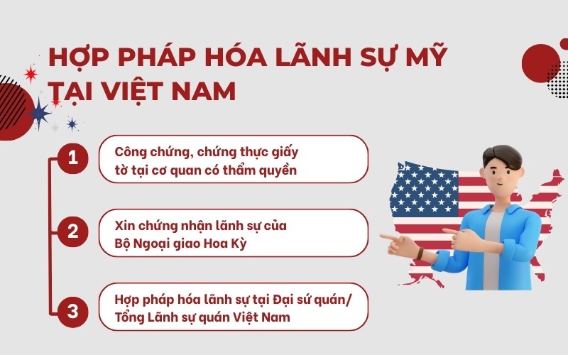 Hợp pháp hóa lãnh sự Mỹ tại Việt Nam
