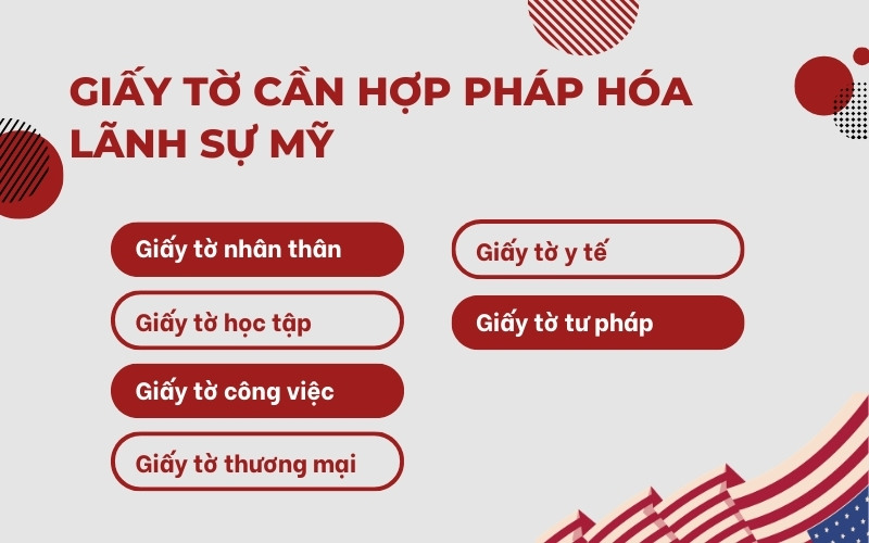 Giấy tờ cần hợp pháp hóa lãnh sự Mỹ