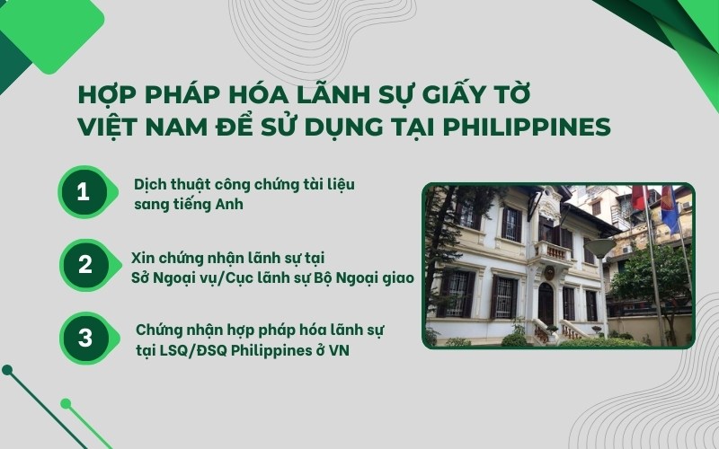 Hợp pháp hóa lãnh sự Việt Nam dùng tại Philippines