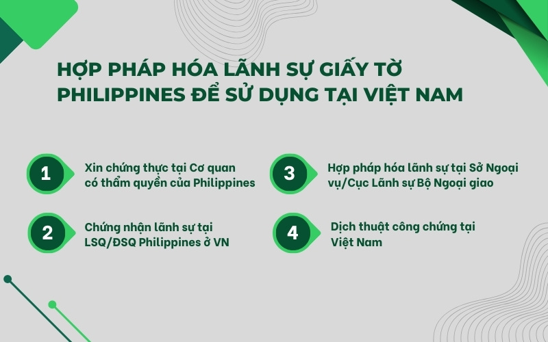 Hợp pháp hóa giấy tờ Philippines dùng tại Việt Nam