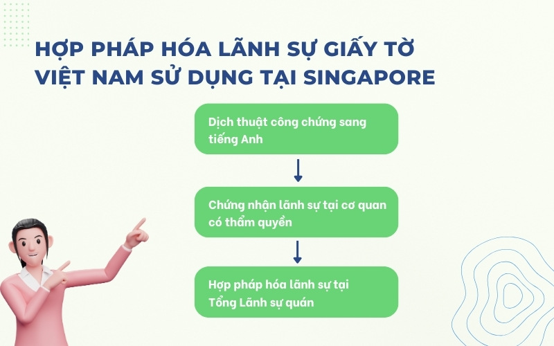 Hợp pháp hóa lãnh sự Việt Nam dùng tại Singapore