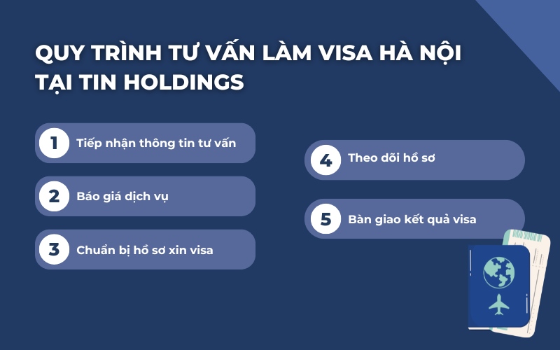 Quy trình tư vấn làm visa