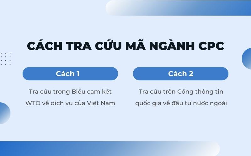 Cách tra cứu mã ngành CPC khi đăng ký đầu tư