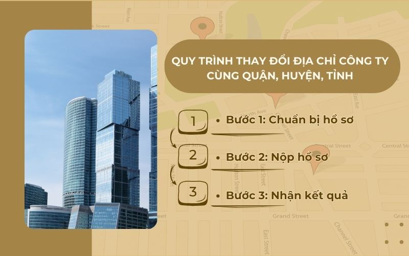 Các rủi ro khi chuyển trụ sở mà không đăng ký thay đổi địa chỉ