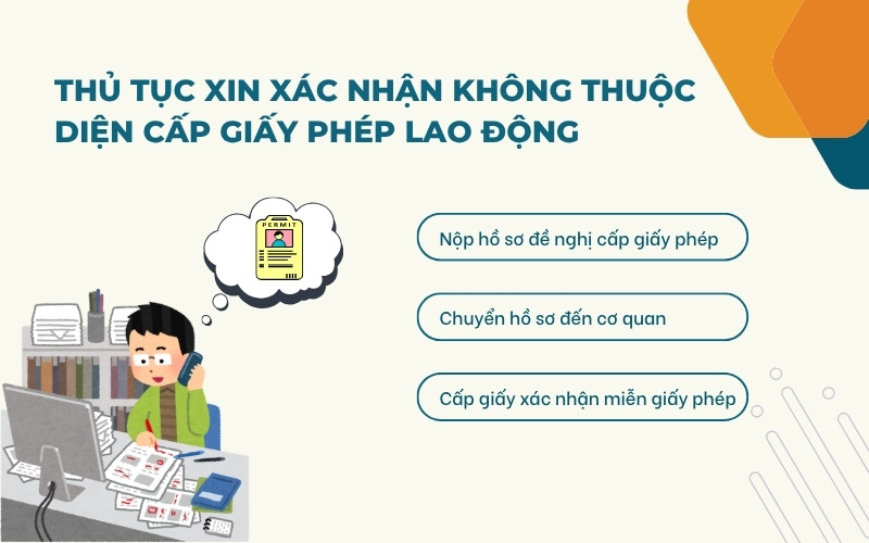 Thủ tục xác nhận