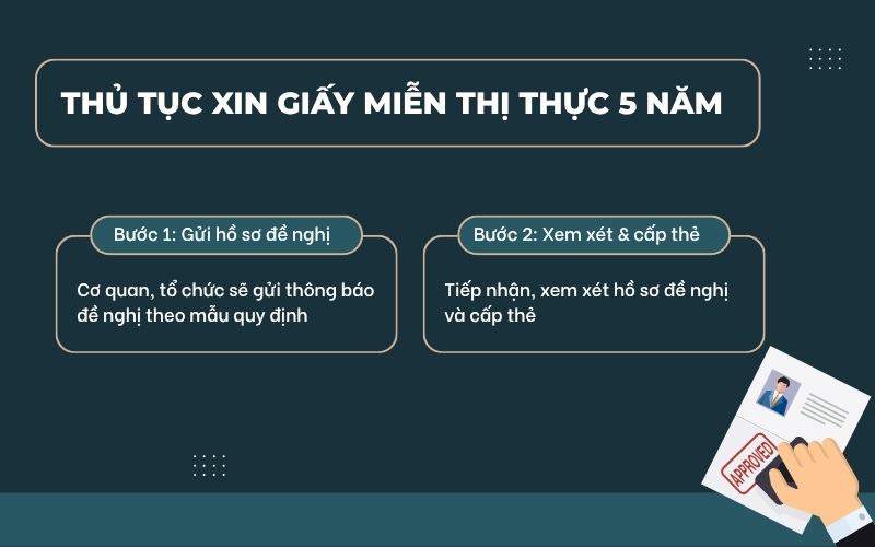 Thủ tục xin miễn thị thực 5 năm