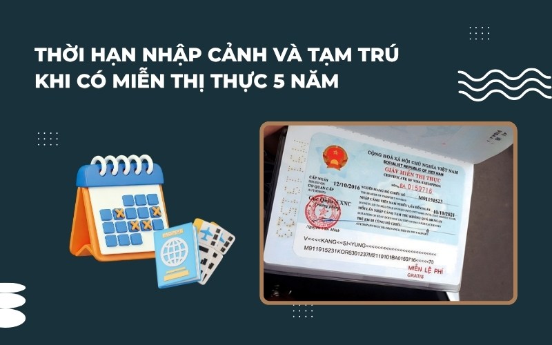 Thời hạn nhập cảnh