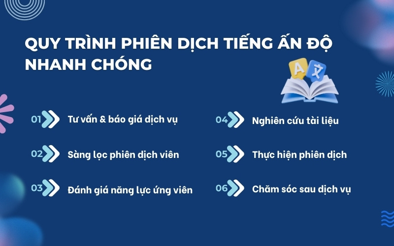 Quy trình phiên dịch tiếng Ấn Độ