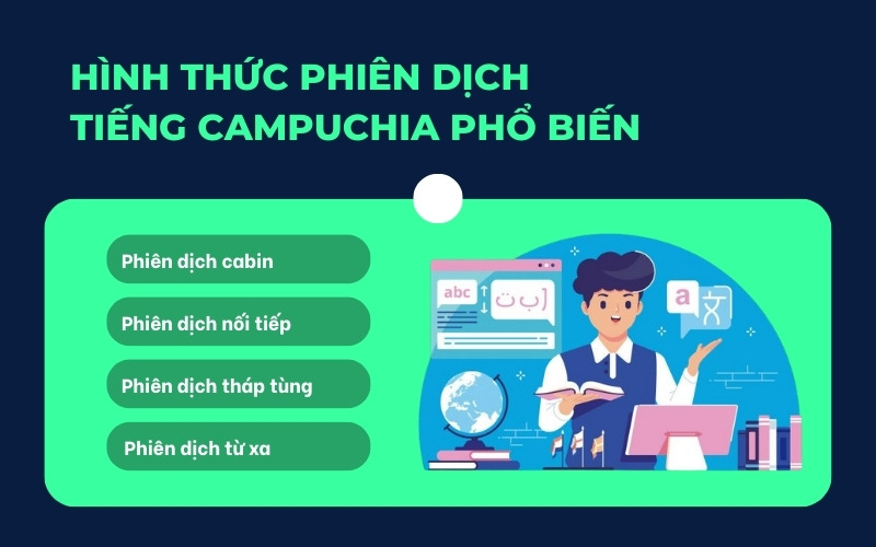 Hình thức phiên dịch tiếng Campuchia
