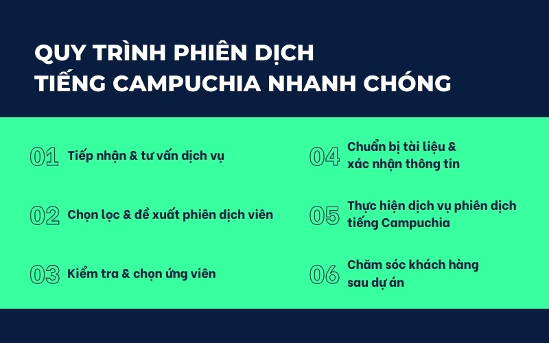 Quy trình phiên dịch tiếng Campuchia