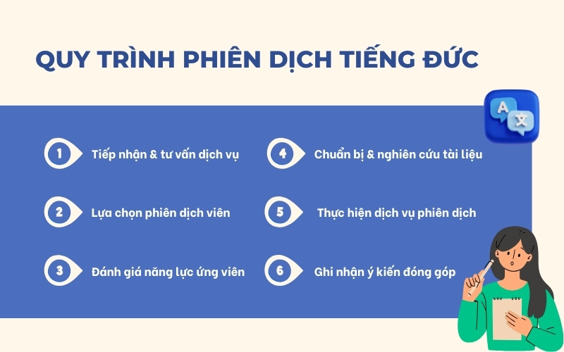 Quy trình phiên dịch tiếng Đức