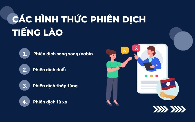 Hình thức phiên dịch tiếng Lào
