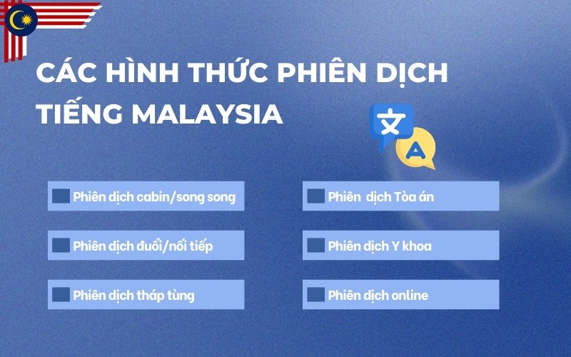 Hình thức phiên dịch tiếng Malaysia
