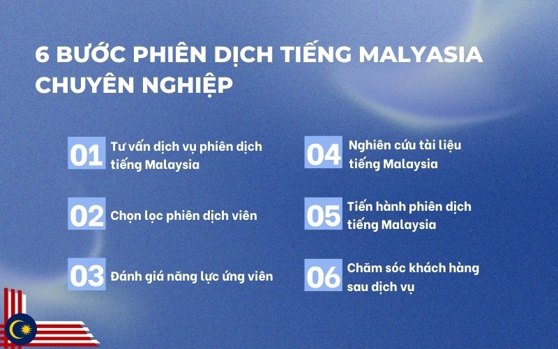 Quy trình phiên dịch tiếng Malaysia