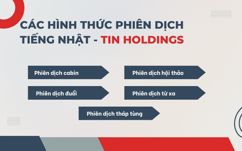 Hình thức phiên dịch tiếng Nhật