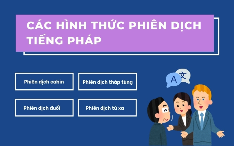 Hình thức phiên dịch tiếng Pháp