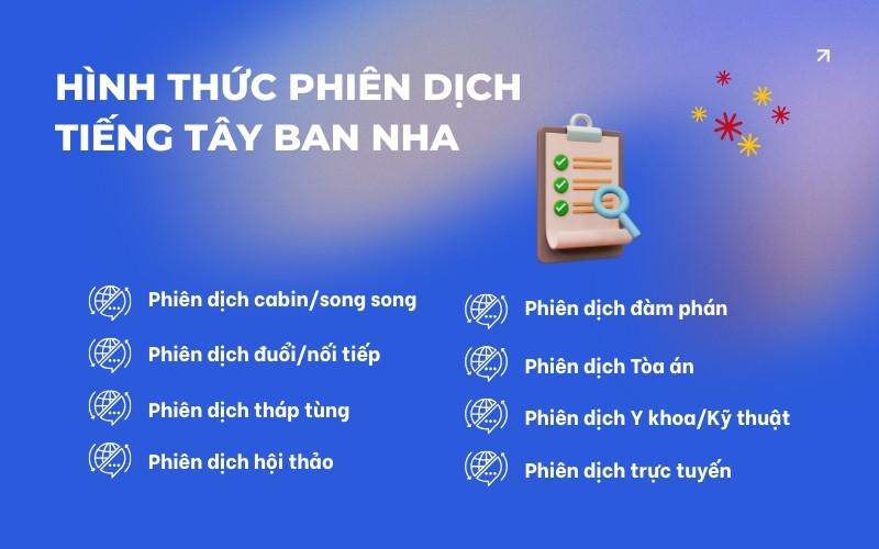 Hình thức phiên dịch tiếng Tây Ban Nha