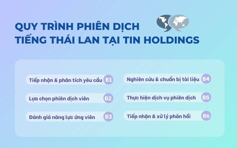 Quy trình phiên dịch tiếng Thái Lan