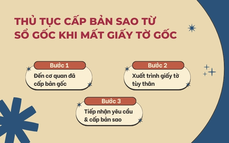 Thủ tục cấp cấp bản sao từ sổ gốc