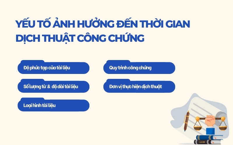Yếu tố ảnh hưởng dịch thuật