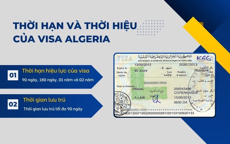 Thời hạn visa Algeria