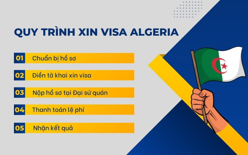 Quy trình xin visa Algeria