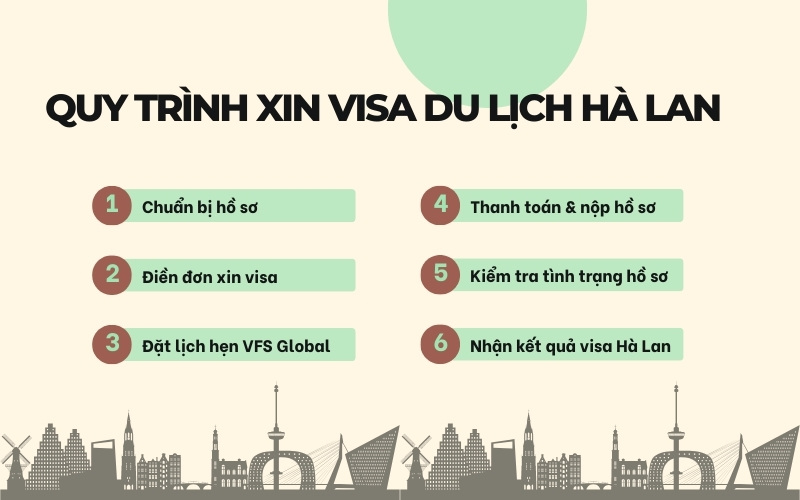 Quy trình xin visa du lịch Hà Lan
