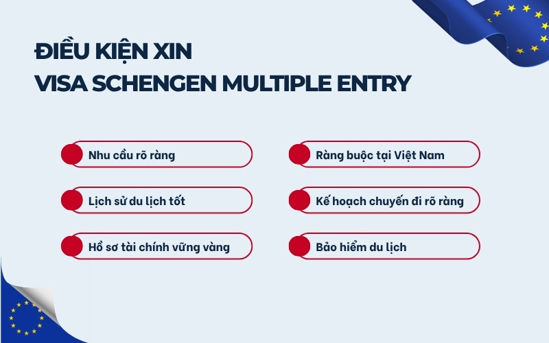 Điều kiện xin Visa Schengen Multiple Entry