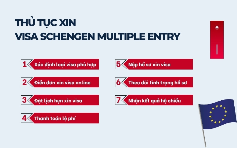 Thủ tục Visa Schengen Multiple Entry