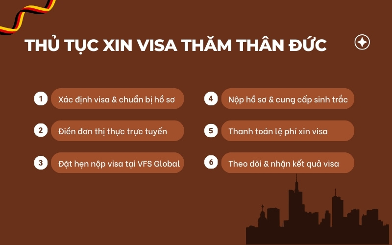 Thủ tục visa thăm thân Đức