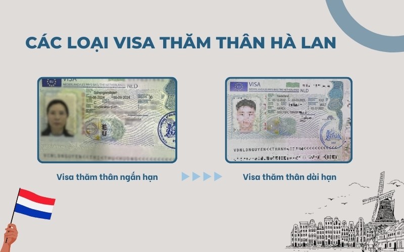 Các loại visa thăm thân Hà Lan