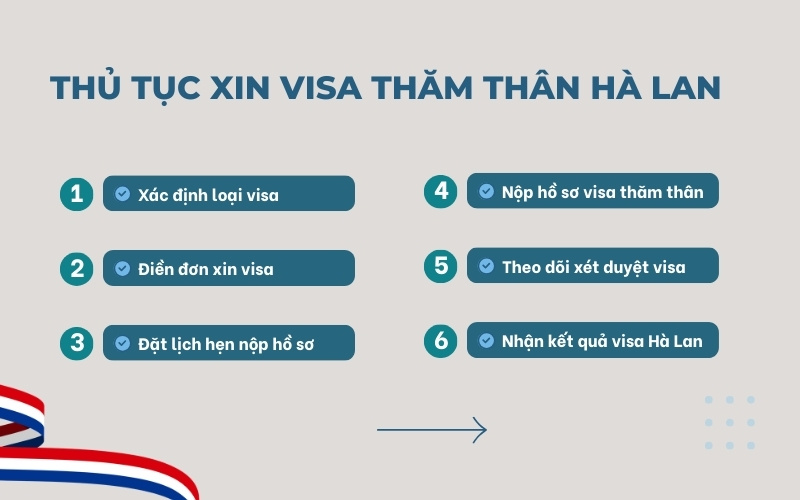 Thủ tục visa thăm thân Hà Lan