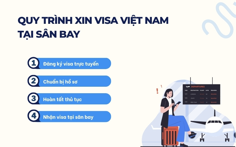 Quy trình xin visa Việt Nam tại sân bay