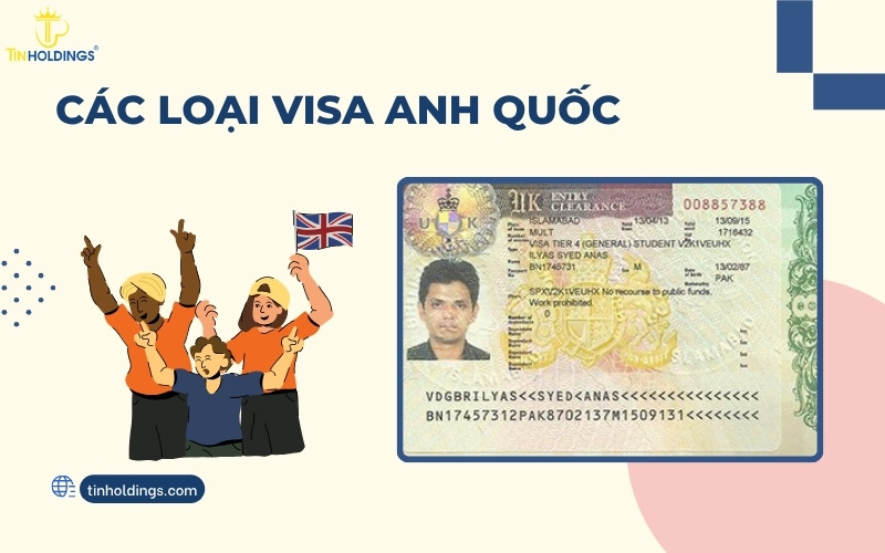 Các loại visa Anh Quốc