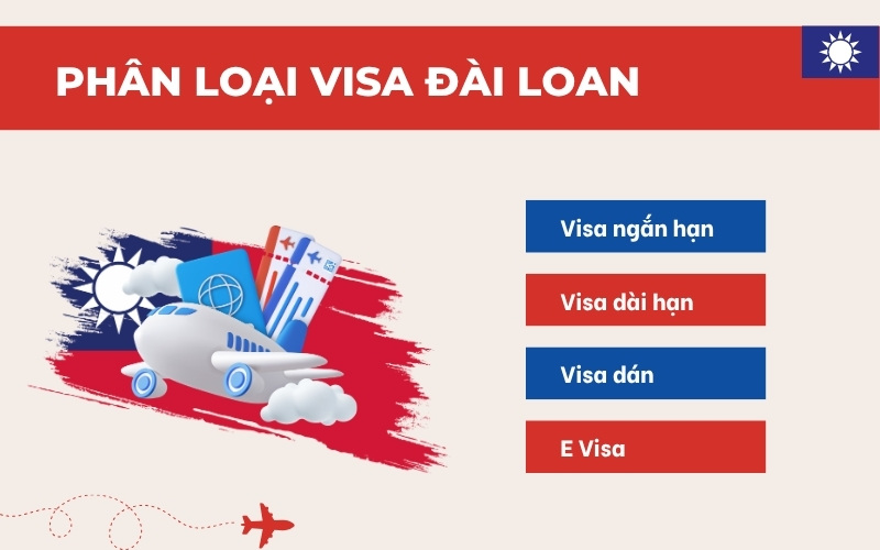 Phân loại visa Đài Loan