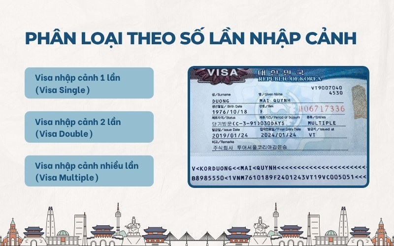 Số lần nhập cảnh Hàn Quốc