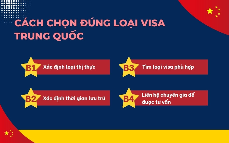 Chọn đúng các loại visa Trung Quốc