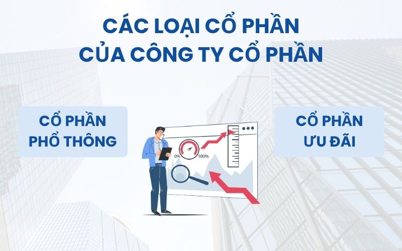 Các loại cổ phần của công ty cổ phần