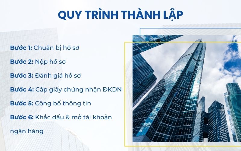 Quy trình thành lập công ty cổ phần