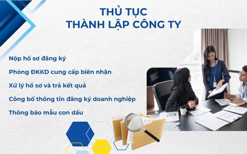 Quy trình thành lập công ty hợp danh